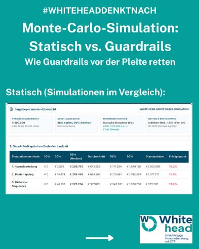 Monte-Carlo-Simulation: Statisch vs. Guardrails